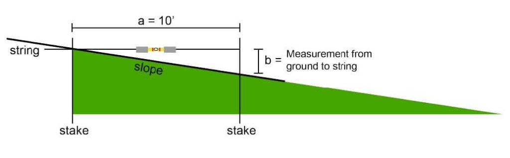 Calculating Slope Upside Innovations Ramps Steps Platforms 