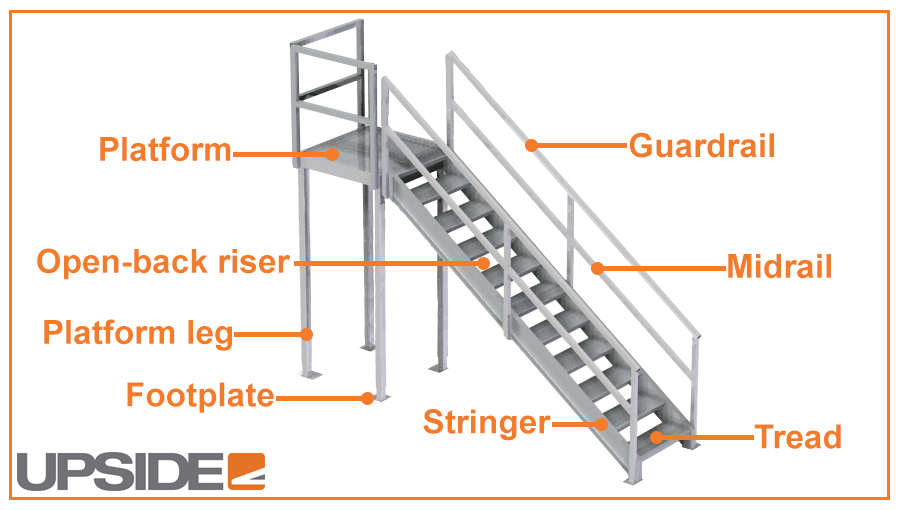 OSHA Stair Code Industrial Metal Stairs For Employees   2nd Story Osha Parts Labeled 2 