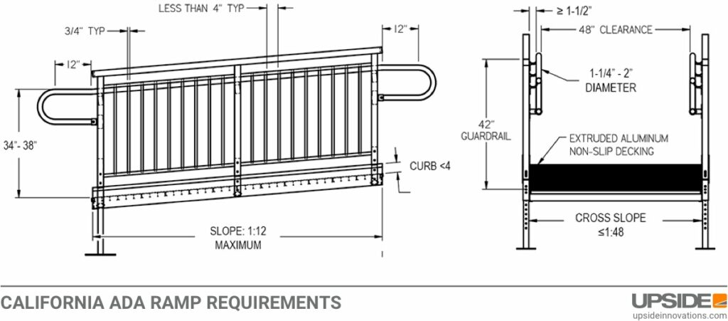 Handicap Ramp Slope And Length Calculator Upside 58 OFF