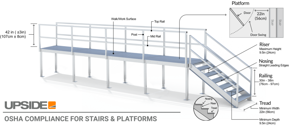 OSHA Stair Code Industrial Metal Stairs For Employees