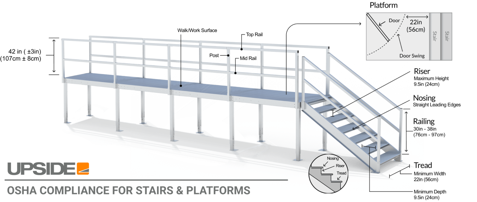 OSHA Compliance Stairs Platforms Upside Installation