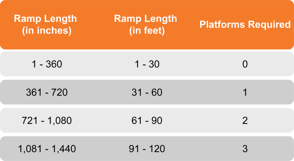 Configuration Planning Ramp Site Guide Upside Innovations
