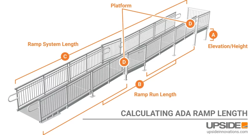 Handicap Ramp Slope And Length Calculator Upside 58 OFF