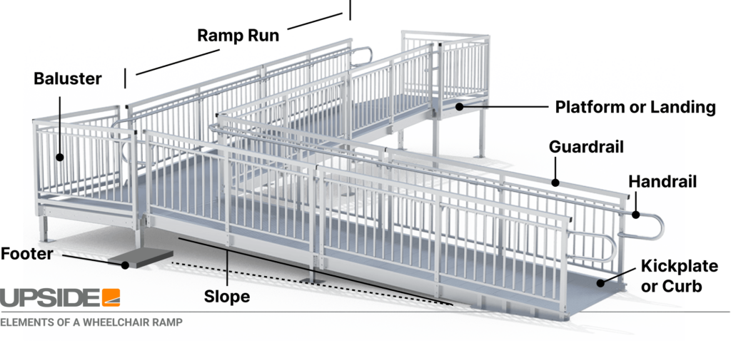 ADA Wheelchair Ramp Definition Common Terms