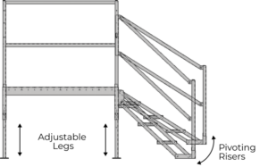 OMNI Step Adjustable Legs and Pivoting Risers - Upside Innovations ...