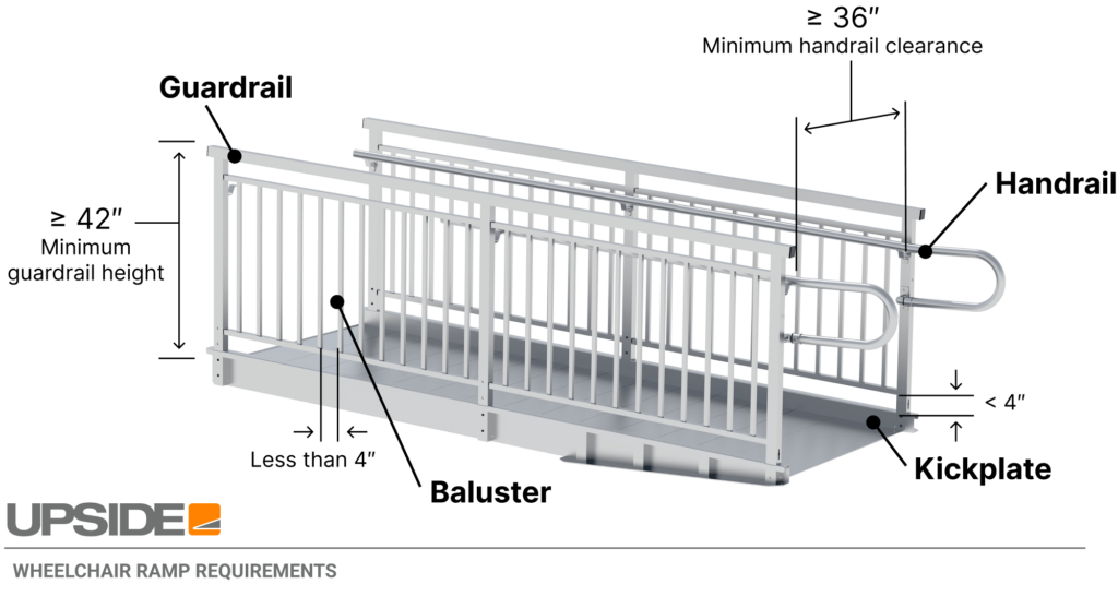 Wheelchair Ramp Design Guidelines