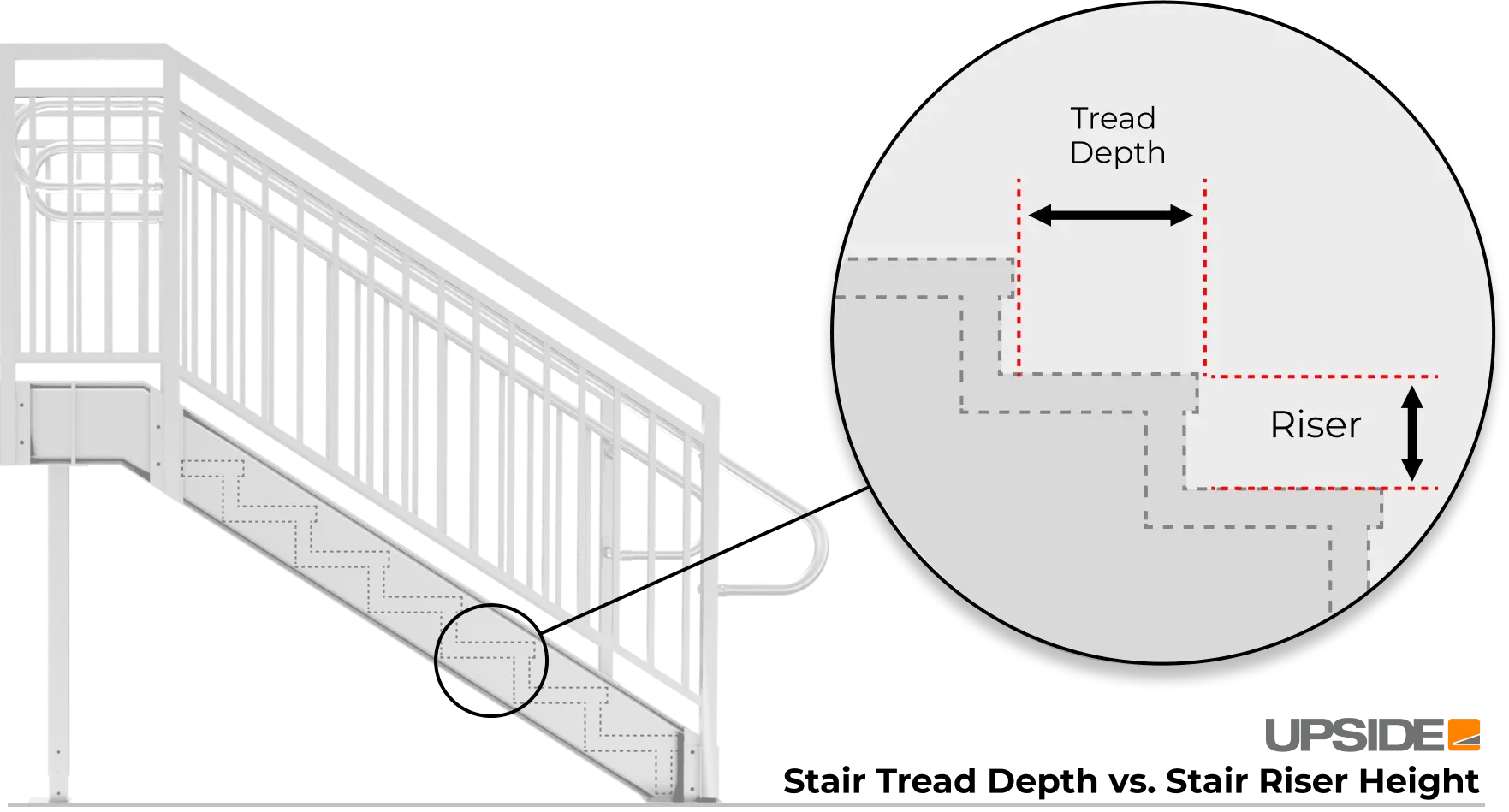 IBC Stairs Code Requirements Upside Innovations 59 OFF